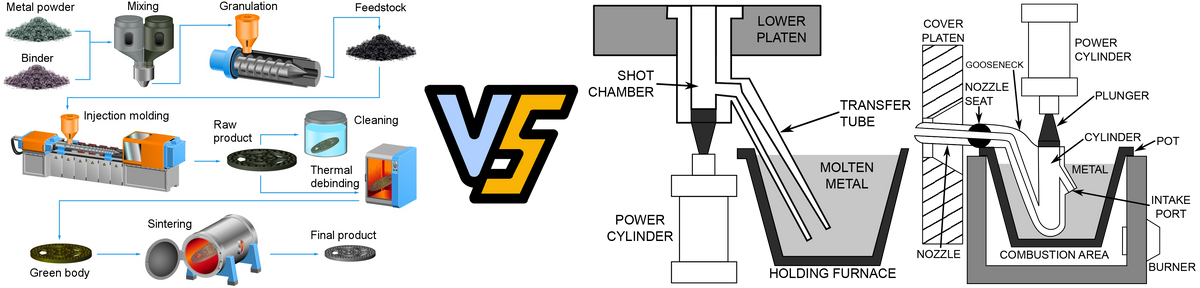 Metal Powder Injection Molding vs. Die Casting