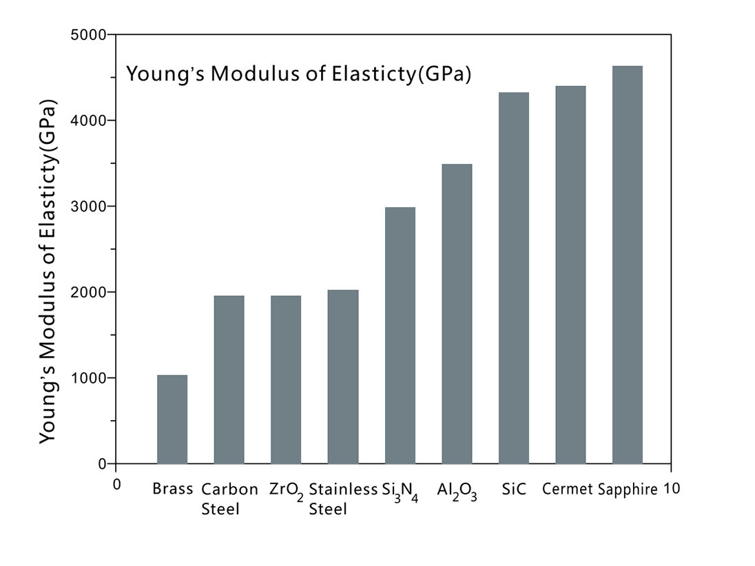 Young s Modulus of Elasticty